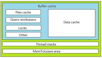 SQL Server與Oracle 服務器體系結構與數據庫服務對比分析