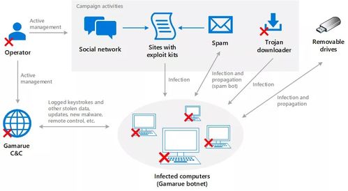 學(xué)生筆記本電腦惡意軟件防范與計(jì)算機(jī)軟件開發(fā)安全指南